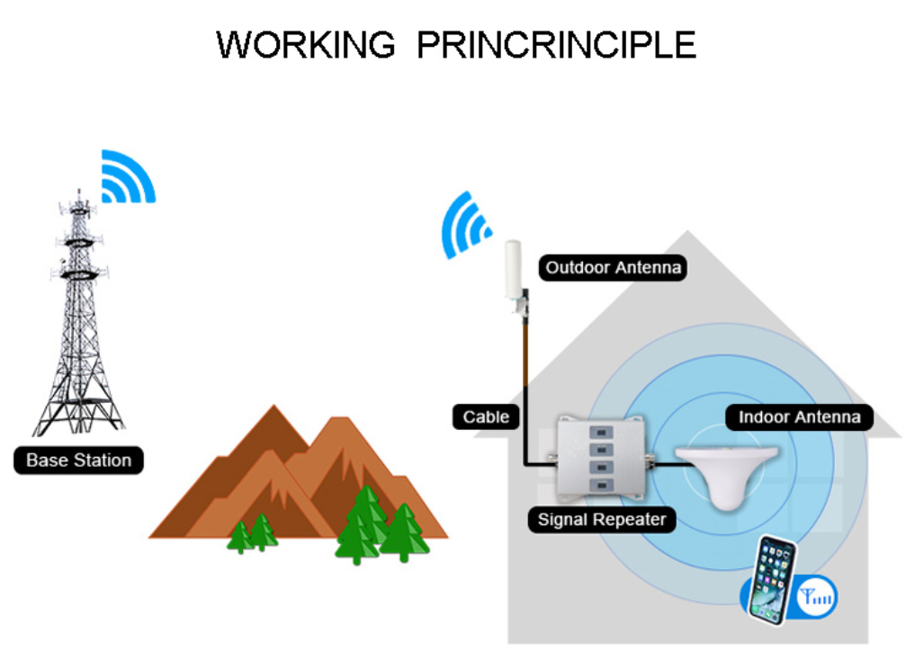 3284369648_gsm-pidsilyuvach-signalu